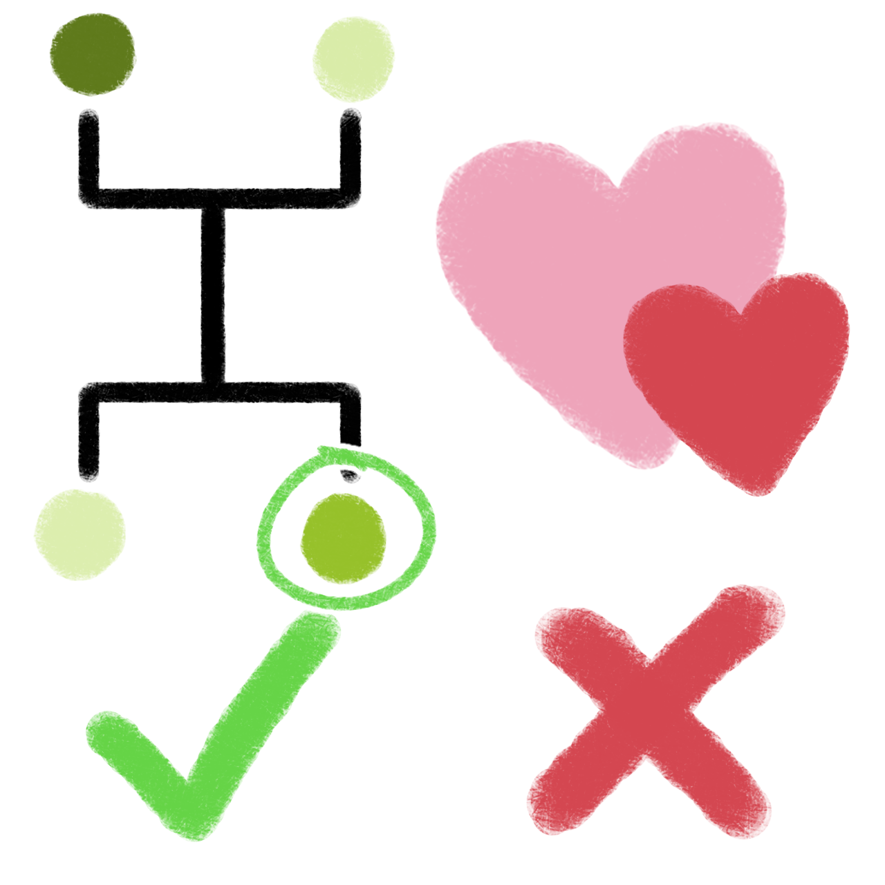  on the left is a simplified representation of a family tree of two parents and two  children, with one of the siblings circled, over a green check mark. on the right is a pink heart overlayed with a red heart over a red X.